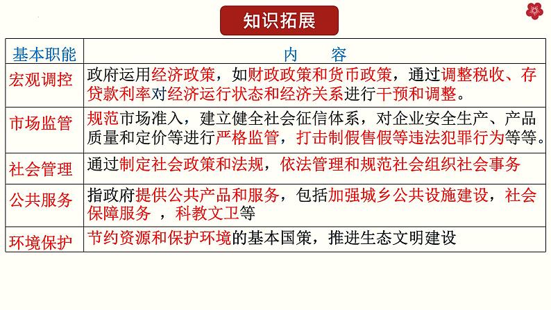 8.2+法治政府+课件-2023-2024学年高中政治统编版必修三政治与法治05