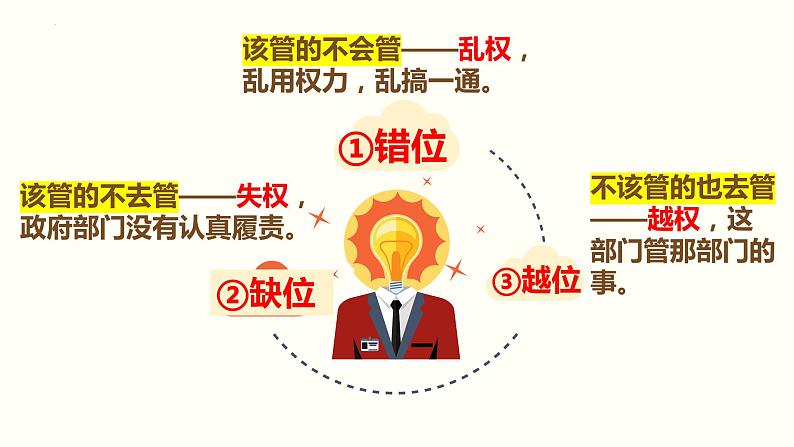 8.2+法治政府+课件-2023-2024学年高中政治统编版必修三政治与法治08