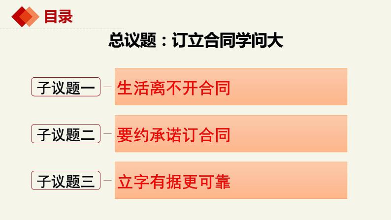 3.1订立合同学问大 课件-2023-2024学年高中政治统编版选择性必修二法律与生活04