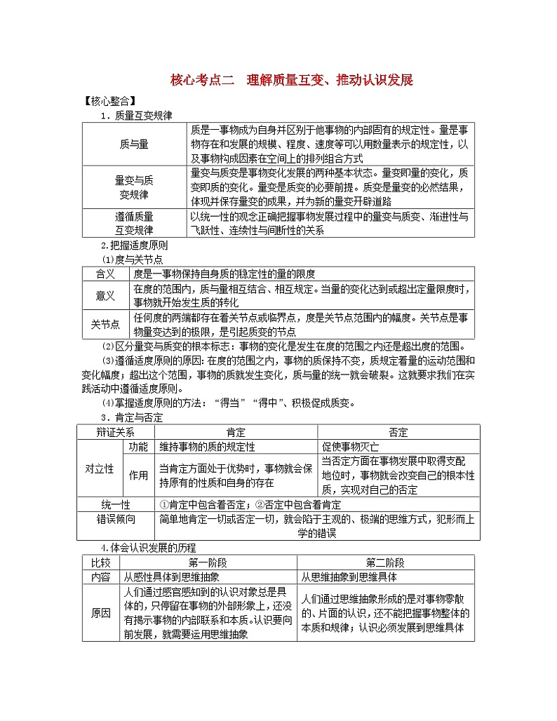 新教材2024高考政治二轮专题复习专题十五辩证思维与创新思维核心考点二理解质量互变推动认识发展教师用书01