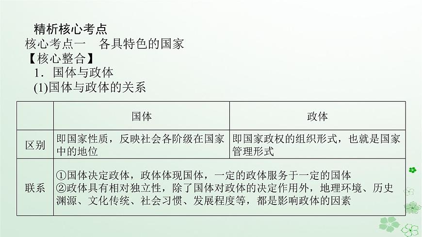 新教材2024高考政治二輪專題復(fù)習(xí)專題十各具特色的國(guó)家和國(guó)際組織課件第3頁(yè)
