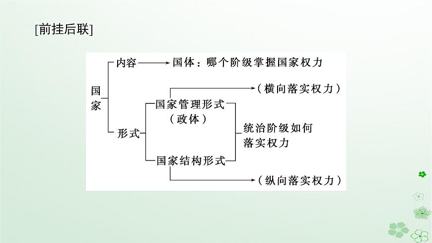 新教材2024高考政治二輪專題復(fù)習(xí)專題十各具特色的國(guó)家和國(guó)際組織課件第8頁(yè)