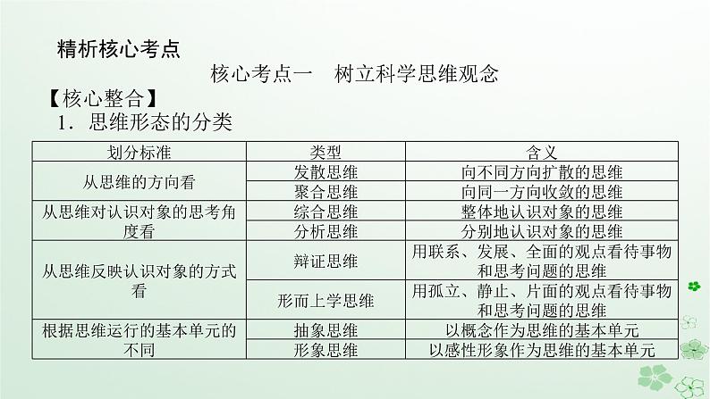 新教材2024高考政治二轮专题复习专题十四思维观念与思维规则课件第3页