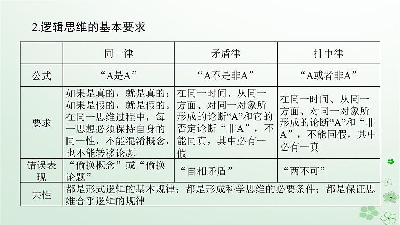 新教材2024高考政治二轮专题复习专题十四思维观念与思维规则课件第4页