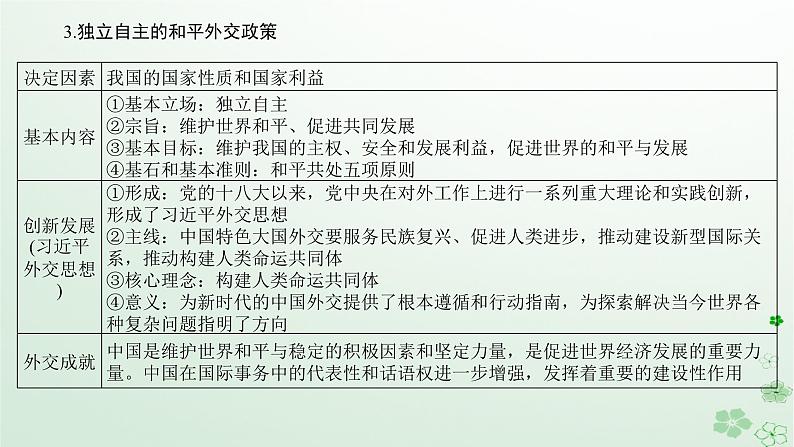 新教材2024高考政治二轮专题复习专题十一世界多极化和经济全球化课件第7页
