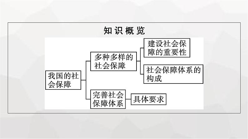 人教版(浙江专用)高中思想政治必修2经济与社会第4课第2框我国的社会保障课件05