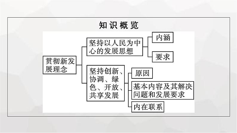 人教版(浙江专用)高中思想政治必修2经济与社会第3课第1框贯彻新发展理念课件第5页