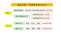 人教统编版选择性必修3 逻辑与思维思维的含义与特征背景图课件ppt