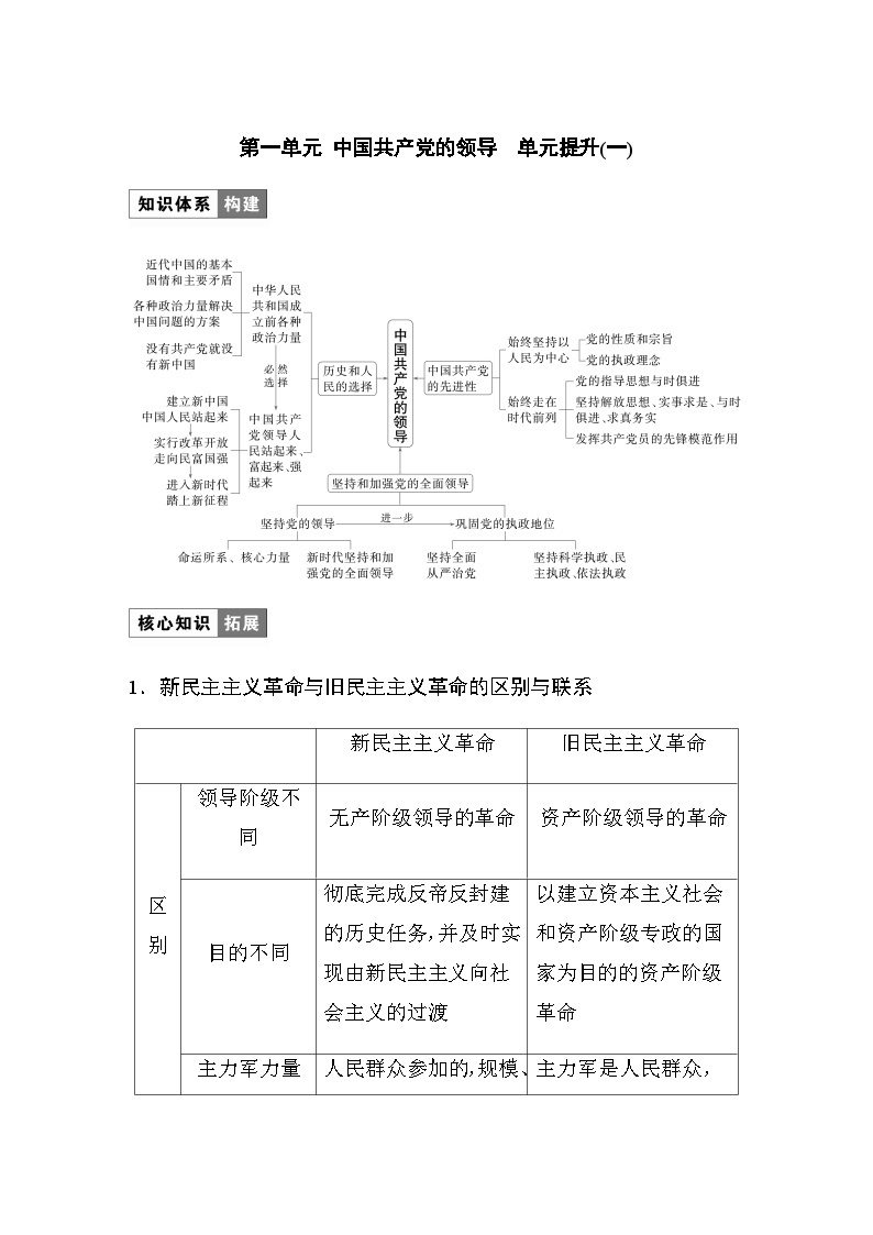 第一单元 中国共产党的领导　单元提升(一) 学案（含答案）-2024春高中政治必修301