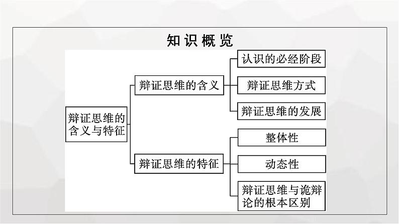 人教版(浙江专用)高中思想政治选择性必修3逻辑与思维第3单元第8课第1框辩证思维的含义与特征课件第5页