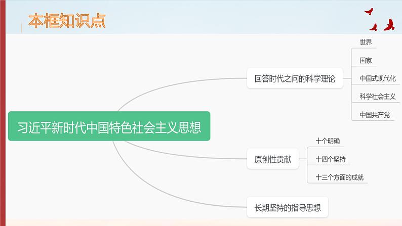 4.3 习近平新时代中国特色社会主义思想 课件-2023-2024学年高中政治统编版必修一中国特色社会主义第8页