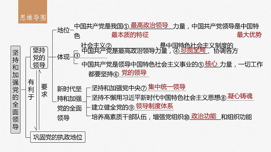 2024年高考政治一輪復習課件（部編版） 必修3　第11課　課時1　堅持黨的領導第5頁