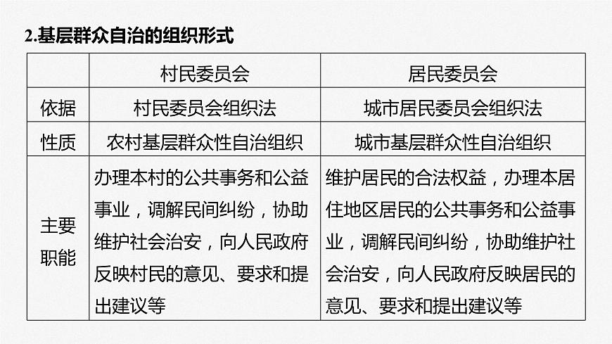 2024年高考政治一輪復(fù)習(xí)課件（部編版） 必修3　第14課　課時(shí)3　基層群眾自治制度第8頁