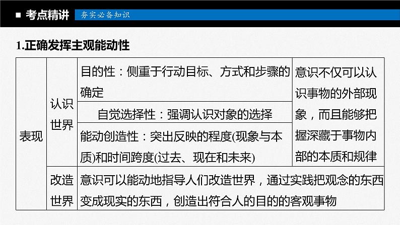 2024年高考政治一轮复习课件(部编版) 必修4 第19课 课时2 正确发挥主观能动性与1切从实际出发第7页