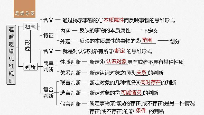 2024年高考政治一轮复习课件(部编版) 选择性必修3 第36课 课时1 准确把握概念05