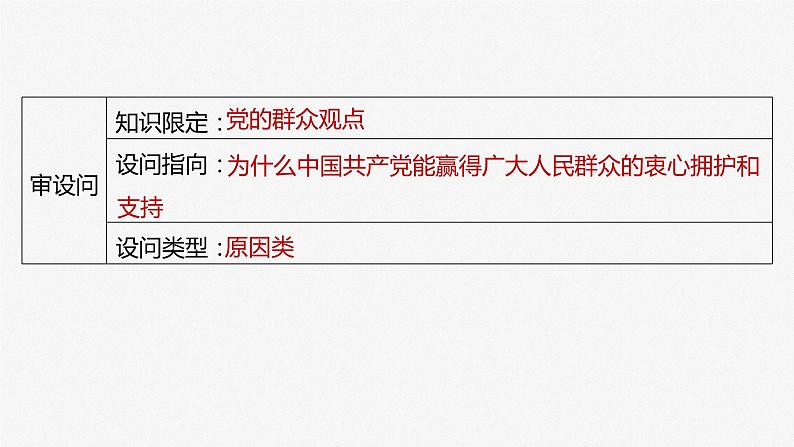 2024年高考政治一轮复习课件(部编版) 必修4 大题攻略 主观题对“社会历史观”的考查07