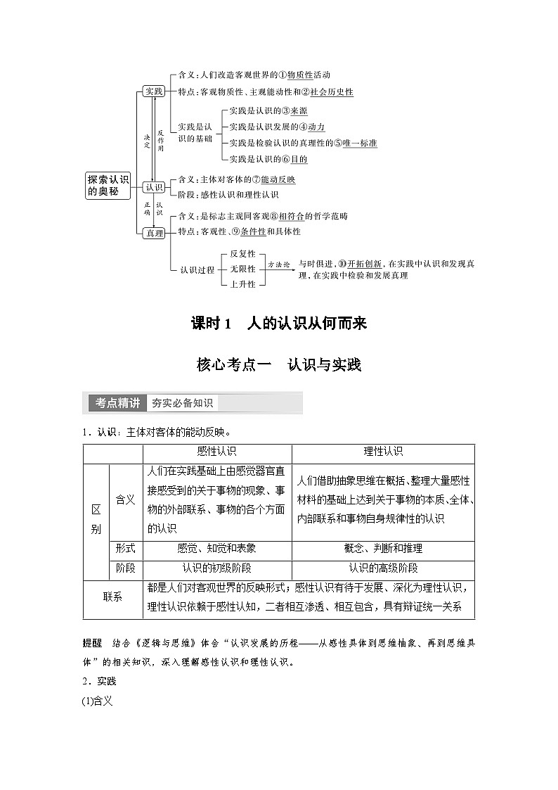 2024年高考政治一轮复习讲义(部编版) 必修4 第21课 课时1 人的认识从何而来(教师版)第2页