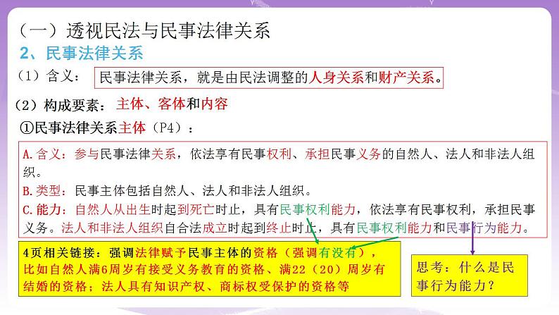 1.1认真对待民事权利与义务 课件07