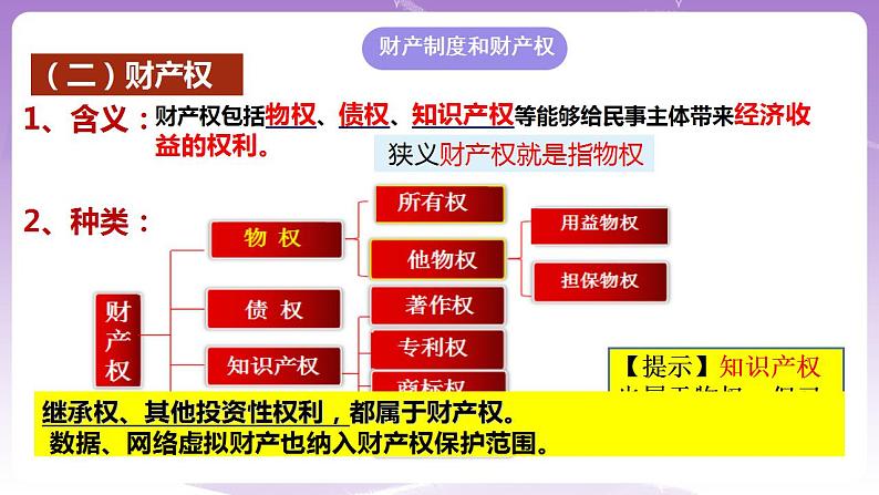 2.1 保障各类物权 课件第5页