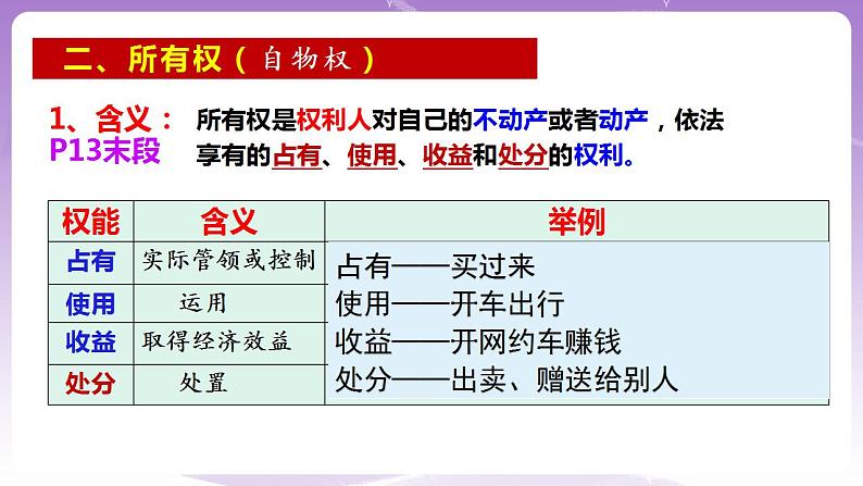2.1 保障各类物权 课件第8页