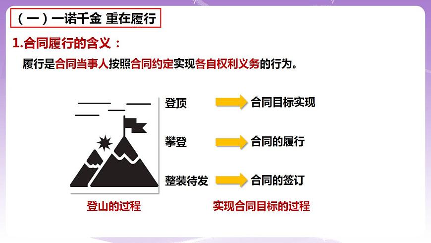 3.2有約必守違約有責 課件第3頁