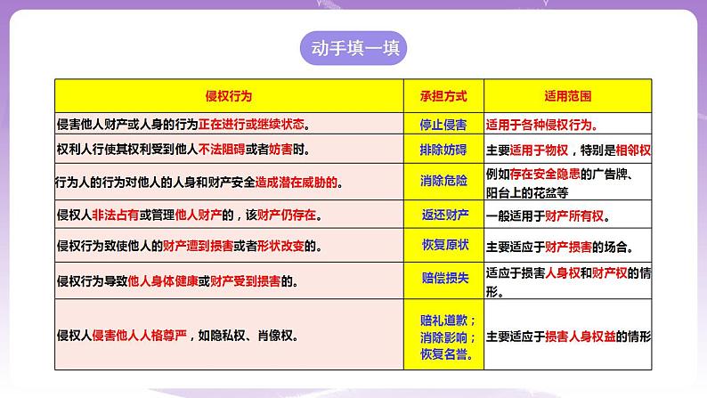 4.1权利保障 于法有据 课件07
