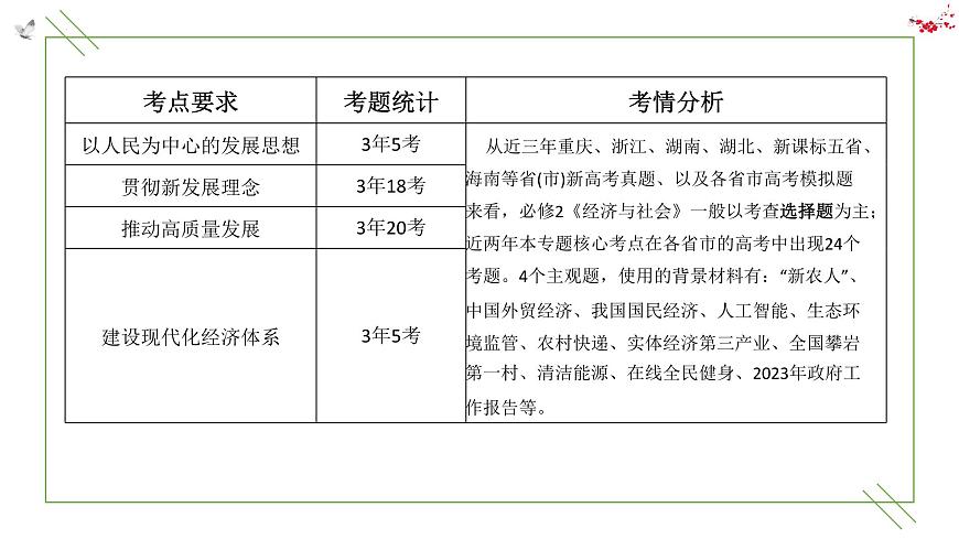 專題三 我國的經濟發(fā)展 課件-2024屆高考政治二輪復習統(tǒng)編版必修二經濟與社會第2頁