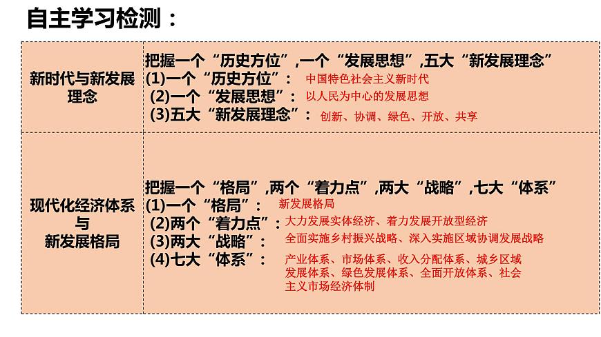 專題三 我國的經濟發(fā)展 課件-2024屆高考政治二輪復習統(tǒng)編版必修二經濟與社會第3頁
