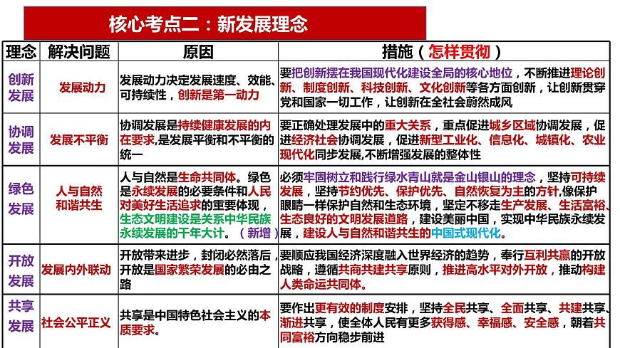 專題三 我國的經濟發(fā)展 課件-2024屆高考政治二輪復習統(tǒng)編版必修二經濟與社會第7頁