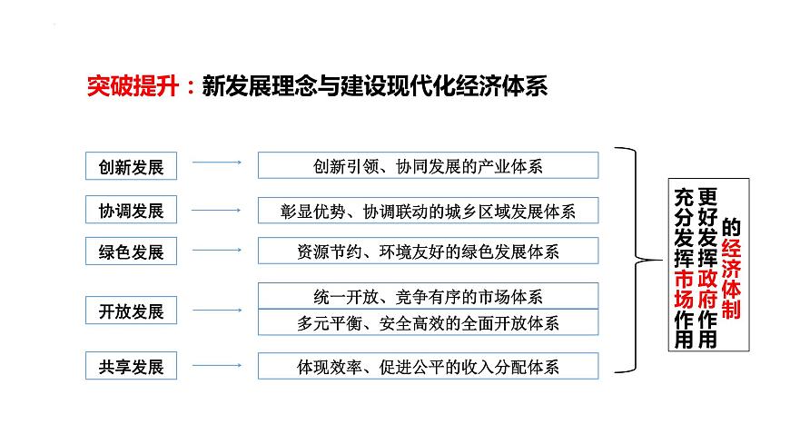 專題三 我國的經濟發(fā)展 課件-2024屆高考政治二輪復習統(tǒng)編版必修二經濟與社會第8頁