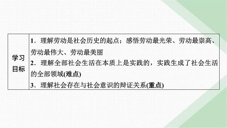 人教版高中政治必修4第5课第1框课件第2页