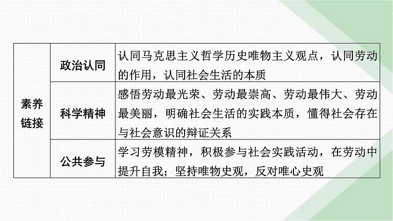 人教版高中政治必修4第5课第1框课件第3页