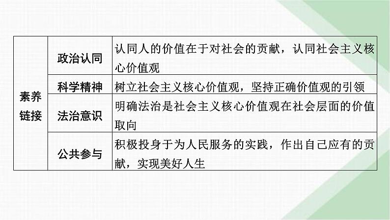 人教版高中政治必修4第6课第1框课件03