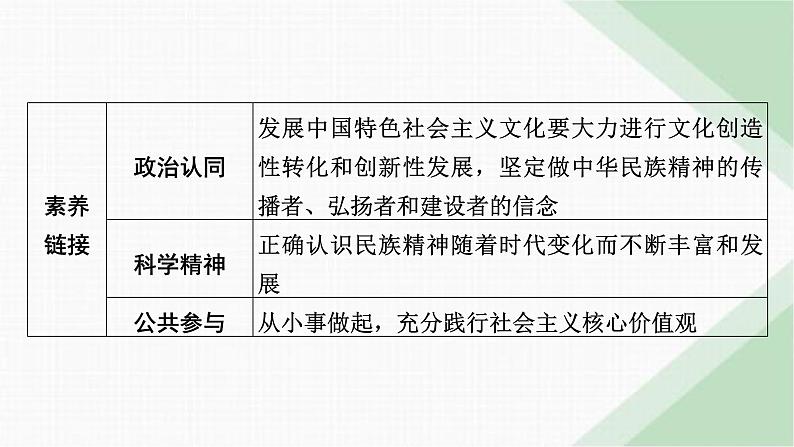 人教版高中政治必修4第7课第3框课件第3页