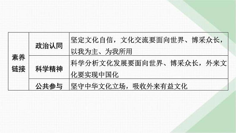 人教版高中政治必修4第8课第3框课件第3页