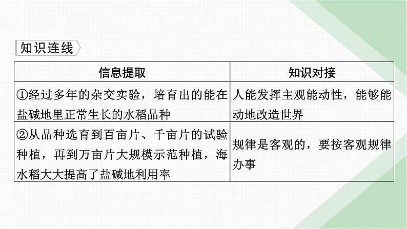 人教版高中政治必修4时政透视2课件第4页