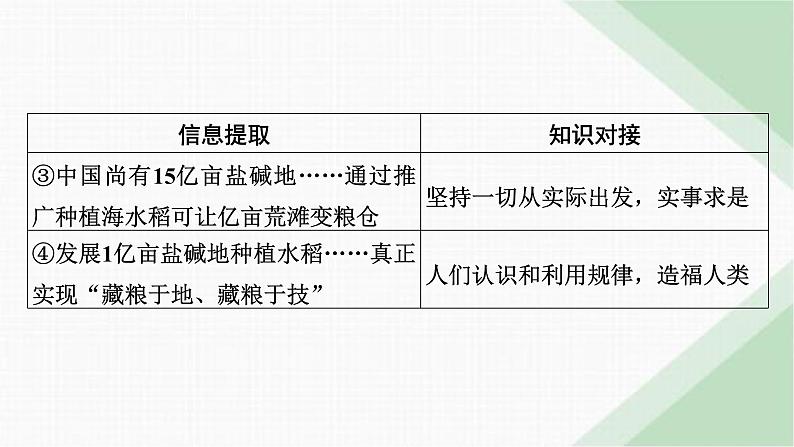 人教版高中政治必修4时政透视2课件第5页