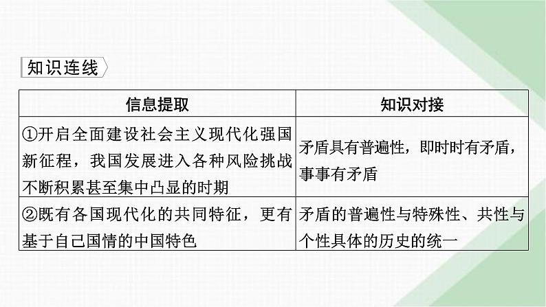 人教版高中政治必修4时政透视3课件第4页