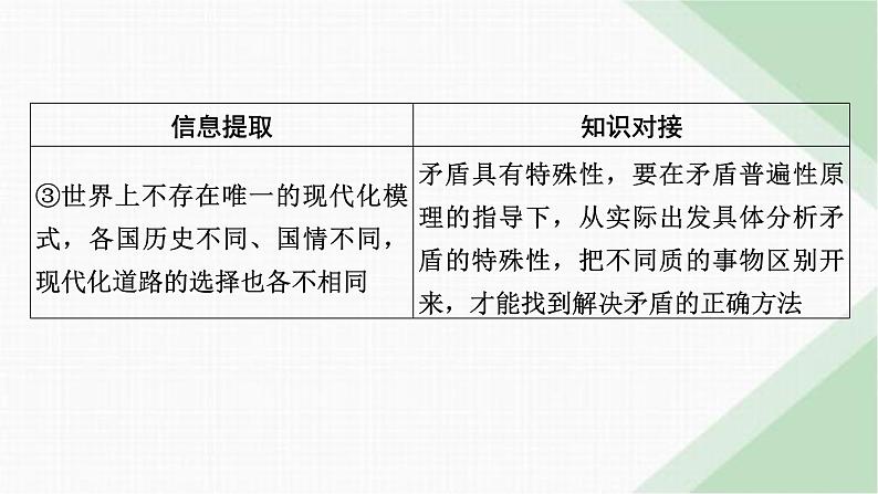 人教版高中政治必修4时政透视3课件第5页
