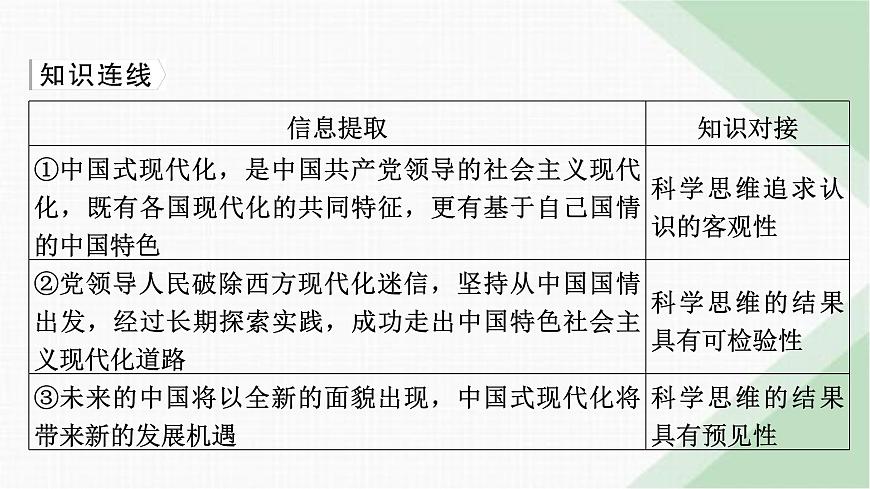 人教版高中思想政治選擇性必修3第3課典例透視課件第3頁(yè)