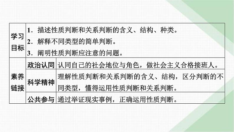 人教版高中思想政治选择性必修3第5课第2框课件第2页