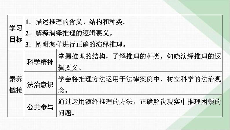 人教版高中思想政治选择性必修3第6课第1框课件第2页