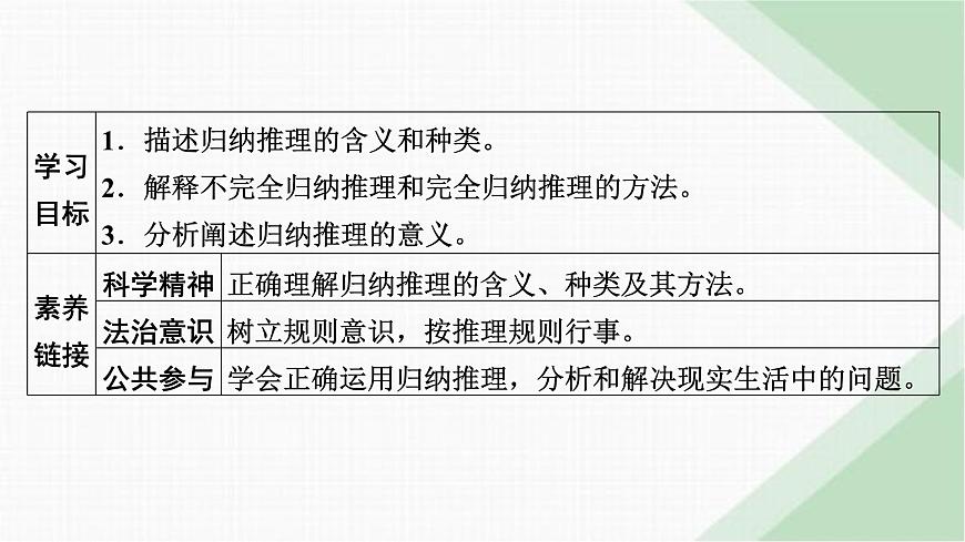 人教版高中思想政治選擇性必修3第7課第1框課件第2頁