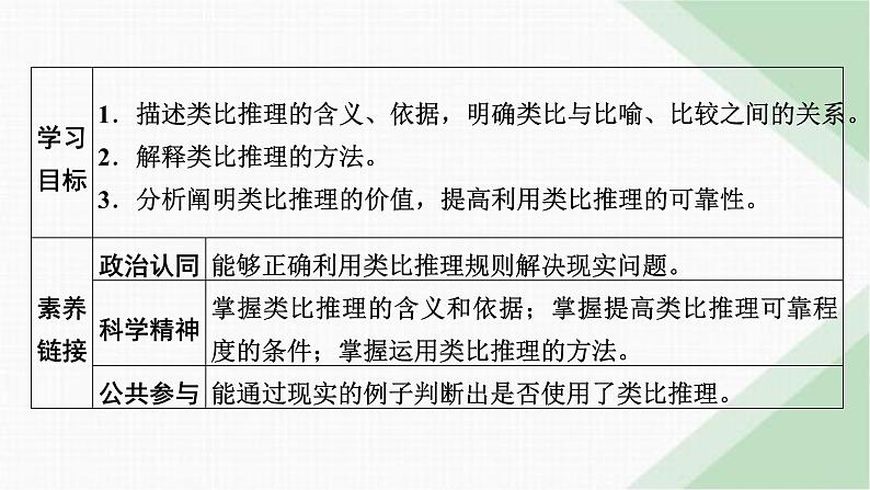 人教版高中思想政治选择性必修3第7课第2框课件02