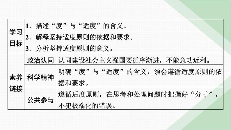 人教版高中思想政治选择性必修3第9课第2框课件第2页