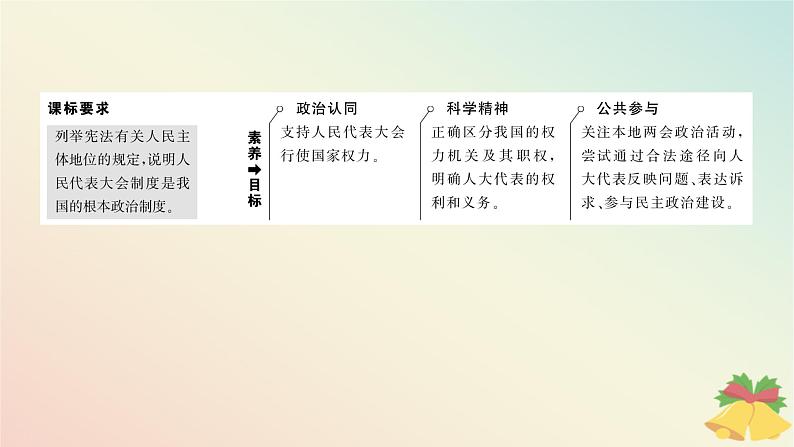 2024版新教材高中政治第二单元人民当家作主第五课我国的根本政治制度课时1人民代表大会:我国的国家权力机关课件部编版必修303
