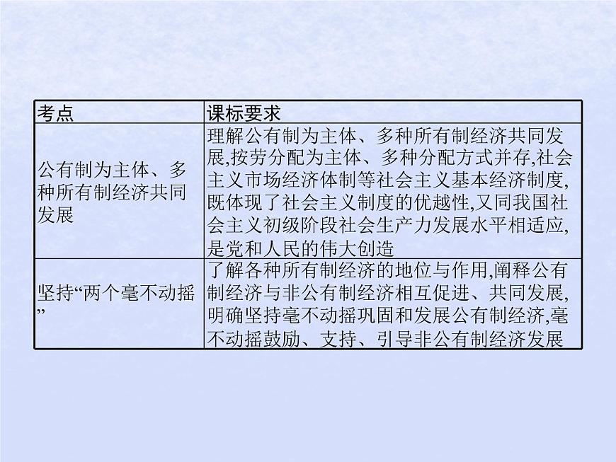 2024高考政治基礎(chǔ)知識綜合復(fù)習(xí)必修2課時5我國的生產(chǎn)資料所有制課件第2頁