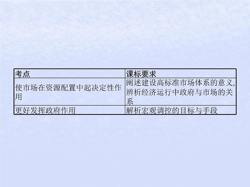 2024高考政治基礎(chǔ)知識(shí)綜合復(fù)習(xí)必修2課時(shí)6我國(guó)的社會(huì)主義市抄濟(jì)體制課件第2頁(yè)