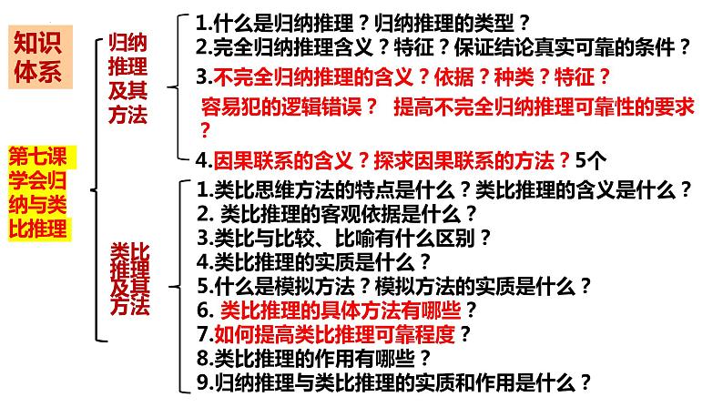 第七课 学会归纳与类比推理 课件-2024届高考政治一轮复习统编版选择性必修三逻辑与思维第7页