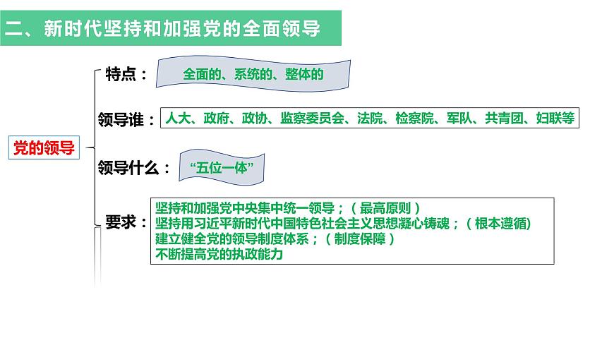 第三課 堅(jiān)持和加強(qiáng)黨的全面領(lǐng)導(dǎo) 課件-2024屆高考政治一輪復(fù)習(xí)統(tǒng)編版必修三政治與法治第5頁(yè)